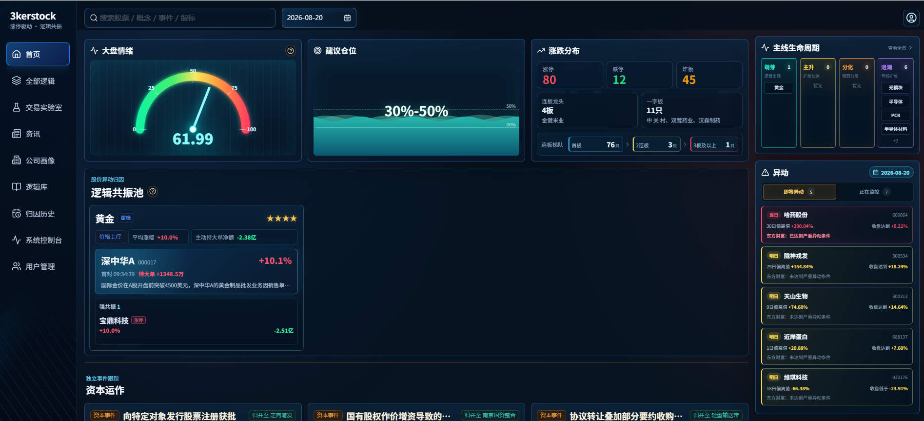 3kerstock 多智能体分析系统首页截图